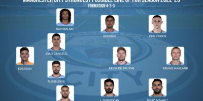 Manchester City Strongest Possible Line up