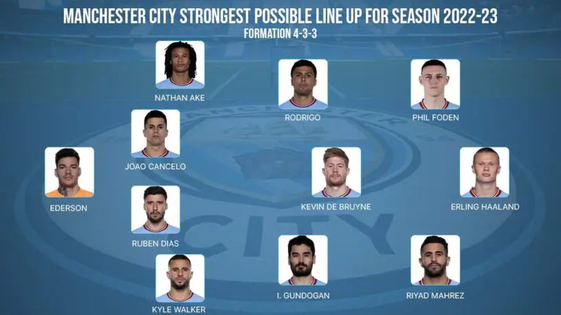 Manchester City Strongest Possible Line up